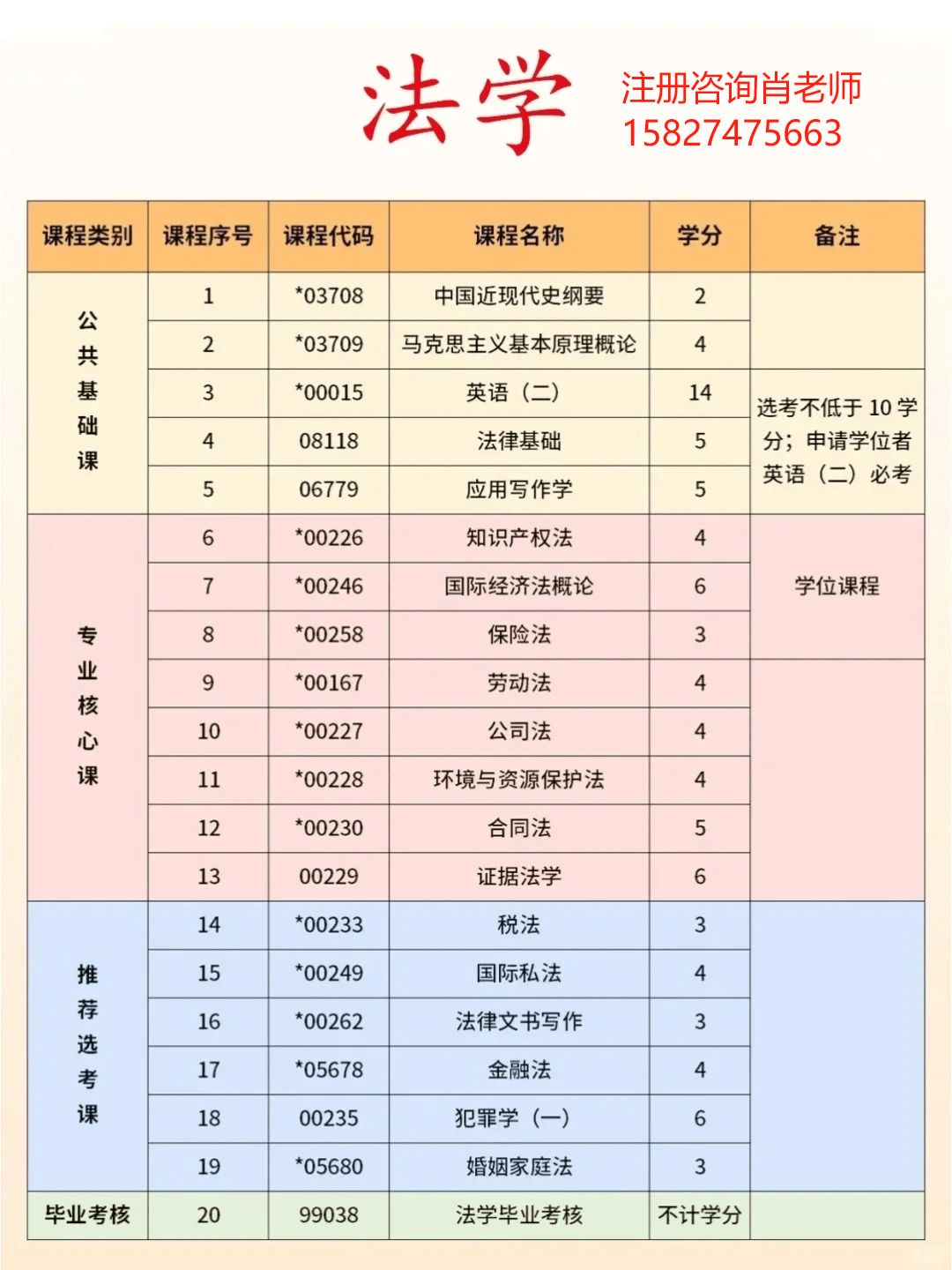 中南财经政法大学含金量
