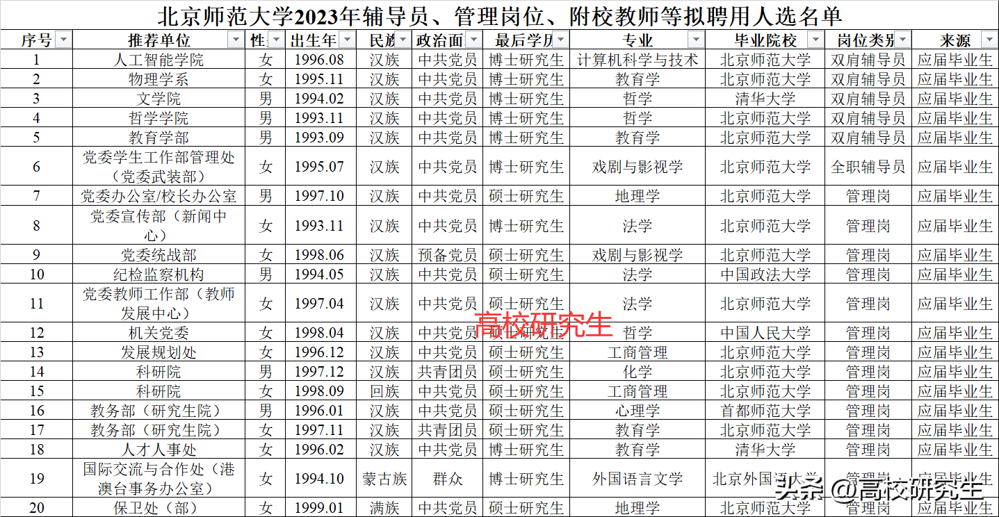 北京师范大学文凭报考要求