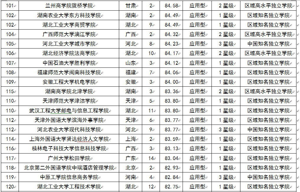 华中科技大学文凭报考条件