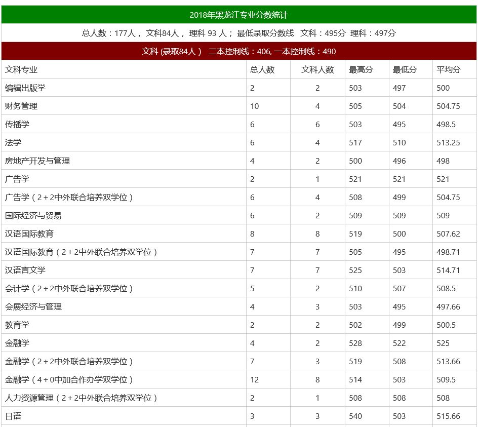北京师范大学毕业证明书是真的吗?