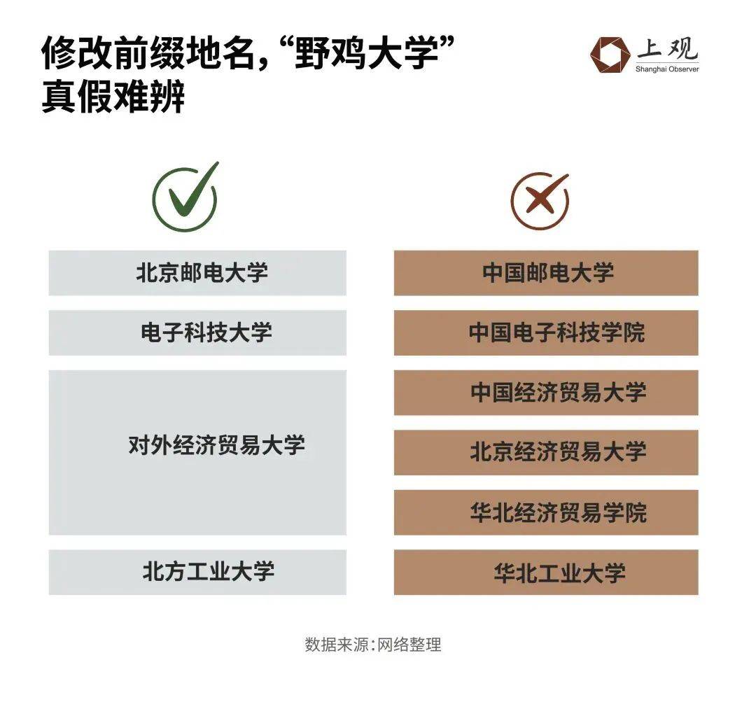 首都医科大学业内认可度
