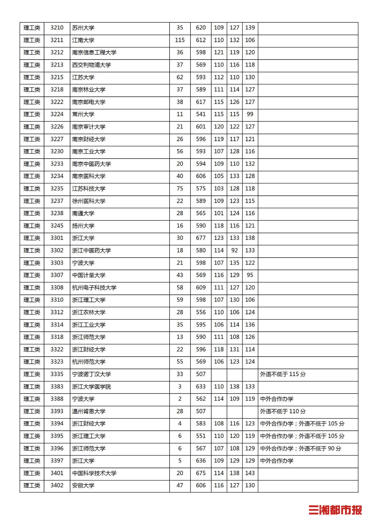 湖南师范大学文凭查询