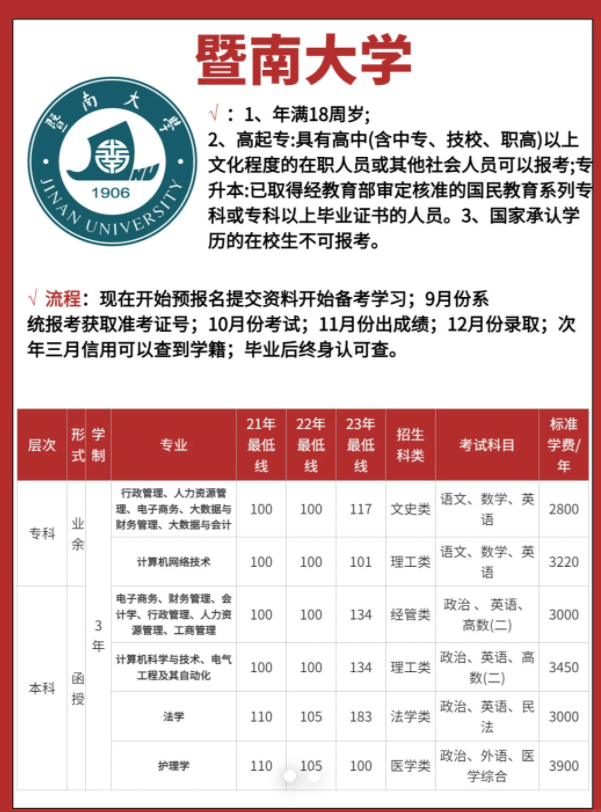 暨南大学毕业证含金量