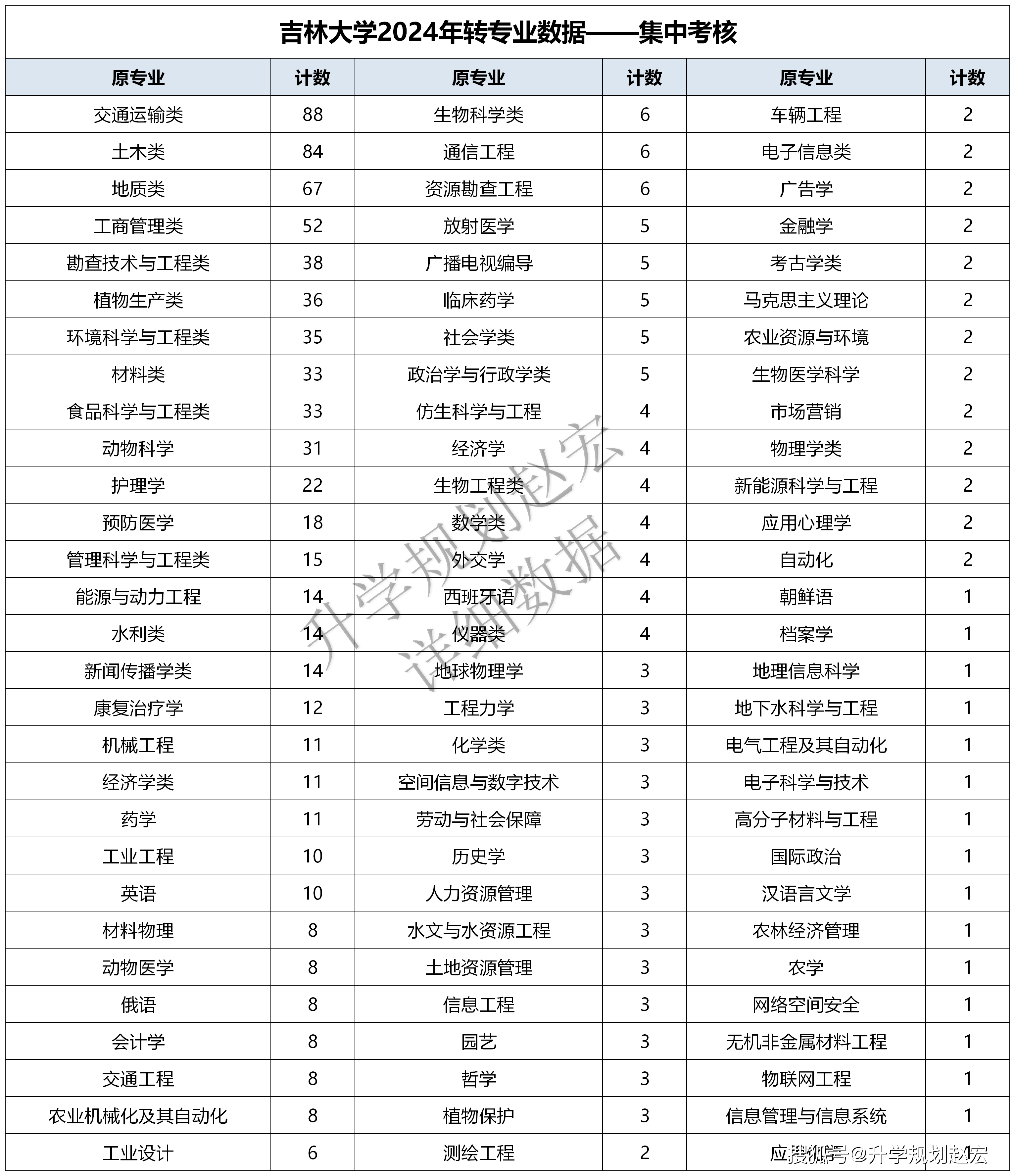 吉林大学毕业证什么时候发下来