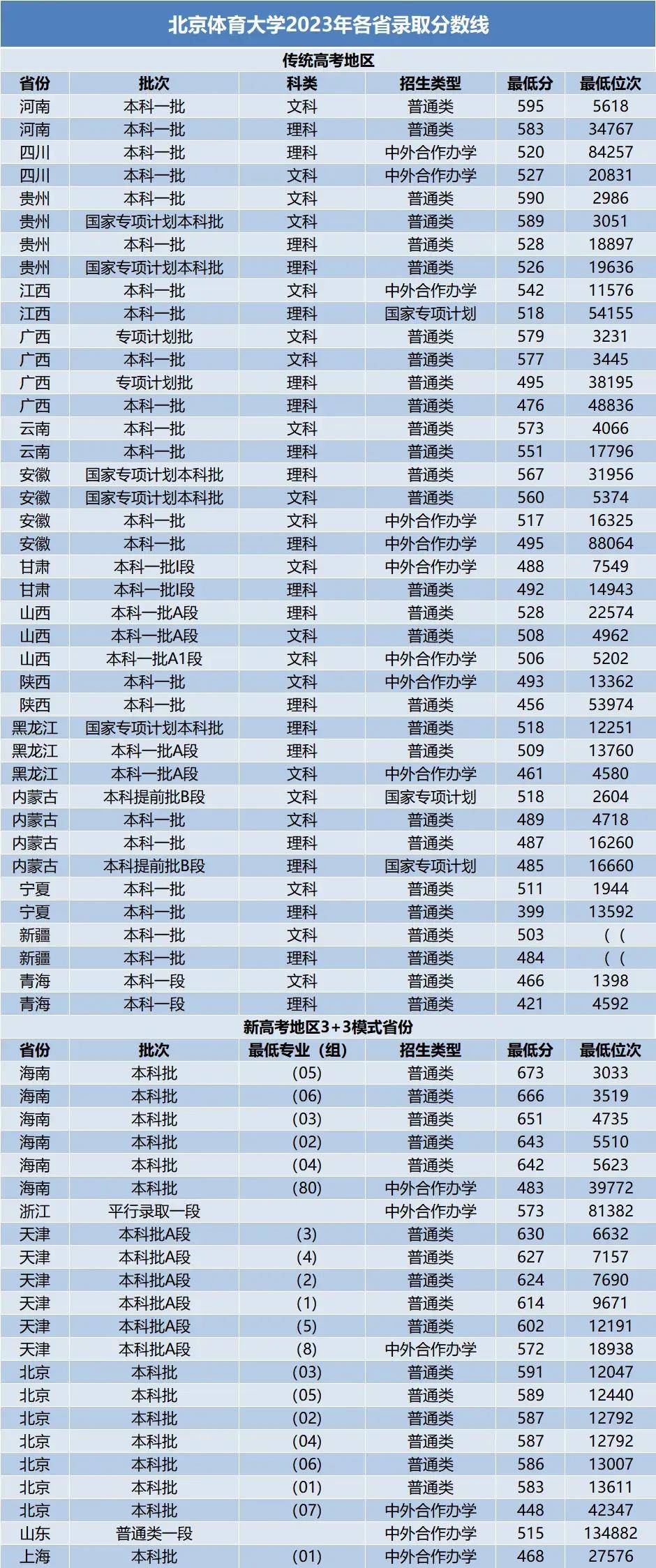 南京师范大学毕业证补办