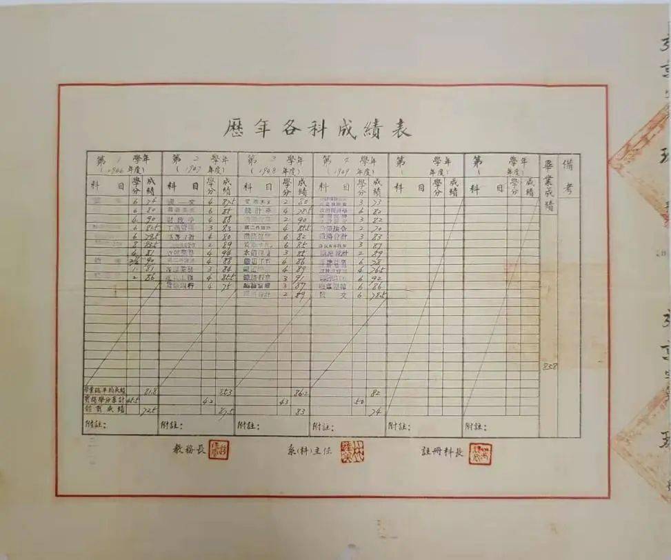 北京交通大学学历证书