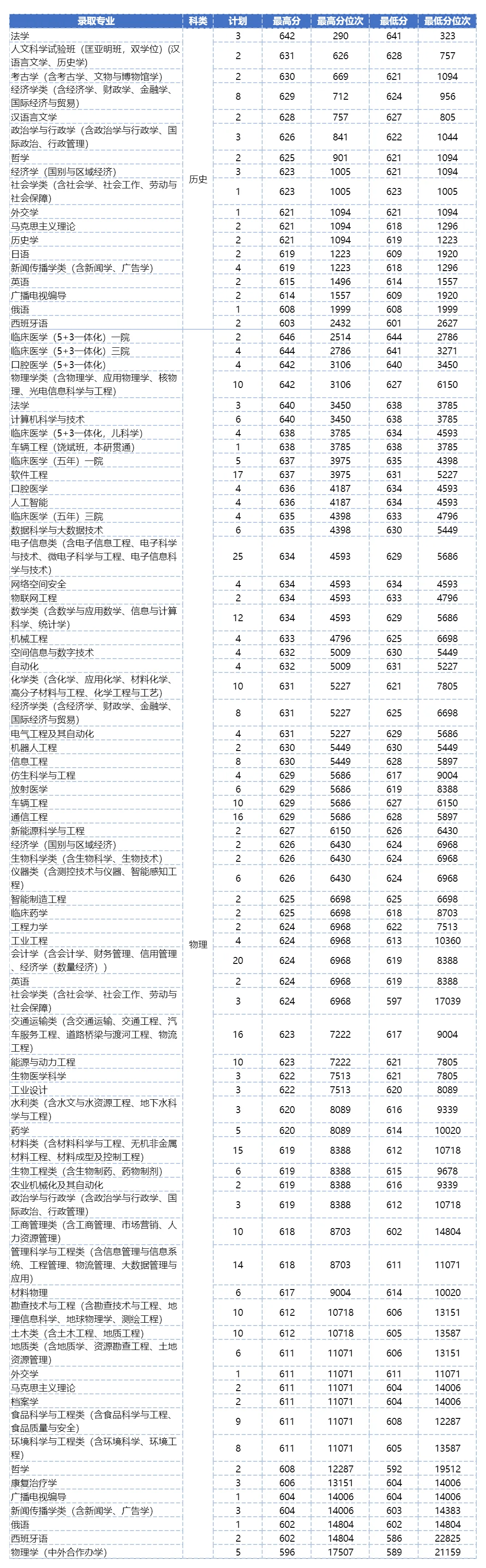 吉林大学招生网